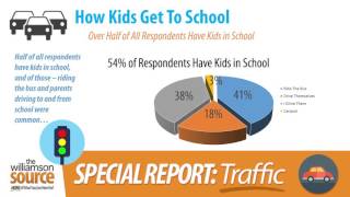 Williamson Source Traffic Survey Results