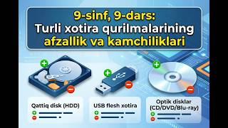 9-sinf Informatika — 9-dars: Turli xotira qurilmalarining afzallik va kamchiliklari: To'liq qo'llanm