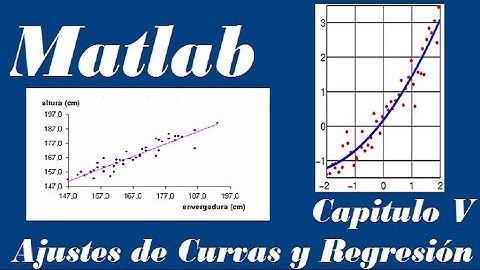 Ajustes de Curvas y Regresión   Capitulo V