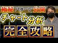 【有料級】テクニカル分析・チャート攻略完全版|超実践的極秘パターンも公開します