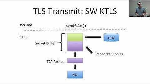 Kernel TLS in FreeBSD: John Baldwin