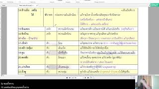 เภสัชกรรมไทย ทฤษฎี หัว เหง้า by พท หมอน้ำหวาน บ้านสุขใจ FB บ้านสุขใจ แพทย์แผนไทย