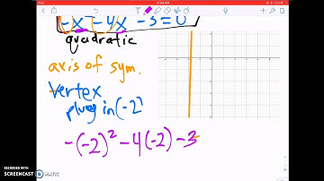 10.1 Graphing Quadratics