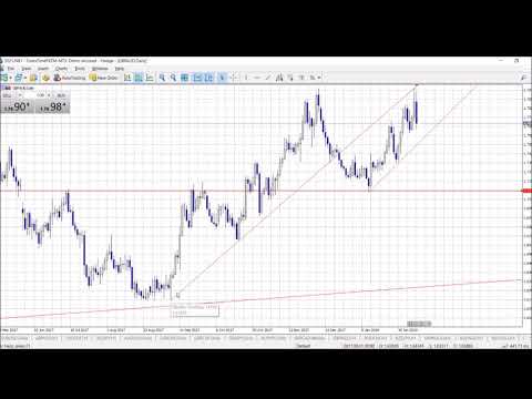 Pipoholics | GBPAUD fantastic selling opportunity - DOUBLE TOP!