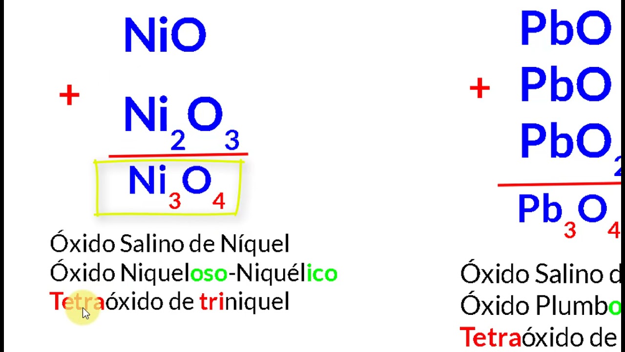 Oxidos Mixtos YouTube Oxidos Mixtos YouTube
