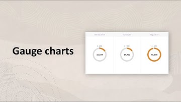 Gauge charts in Oracle Analytics
