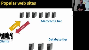 Dynamic Performance Profiling of Caches