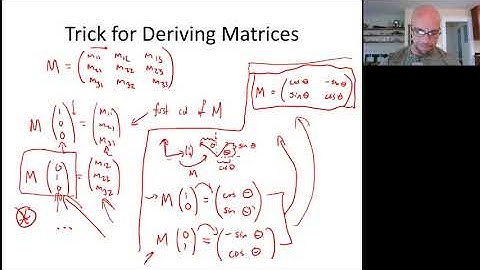 Introduction to Computer Graphics (Lecture 5): Hierarchical modeling and scene graphs
