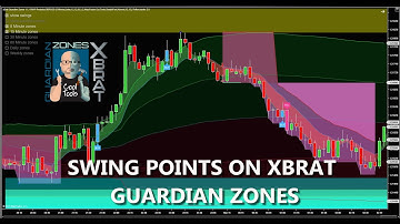 👉 Swing Points on xBrat Guardian Zones