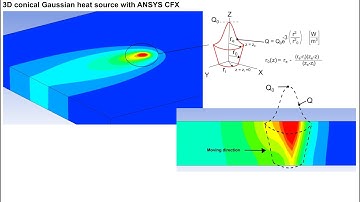 Moving Heat Source: 3D Gauss Conical Heat Source in ANSYS CFX