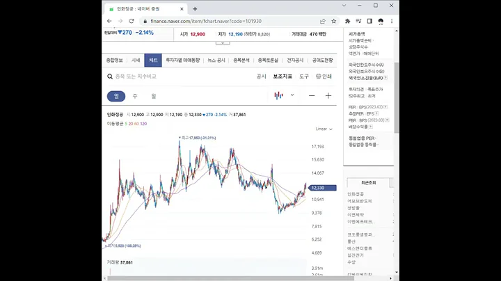 101930인화정공 주가 전망 및 차트 분석