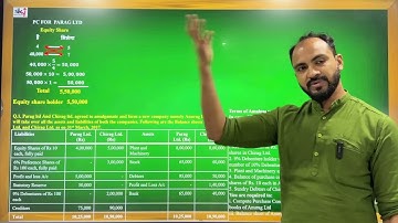 #6 TYBAF / TYBCOM  | AMALGAMATION  | MUMBAI UNIVERSITY | SIRAJ SHAIKH | TYBCOM SEM 6| TYBAF SEM 5 |