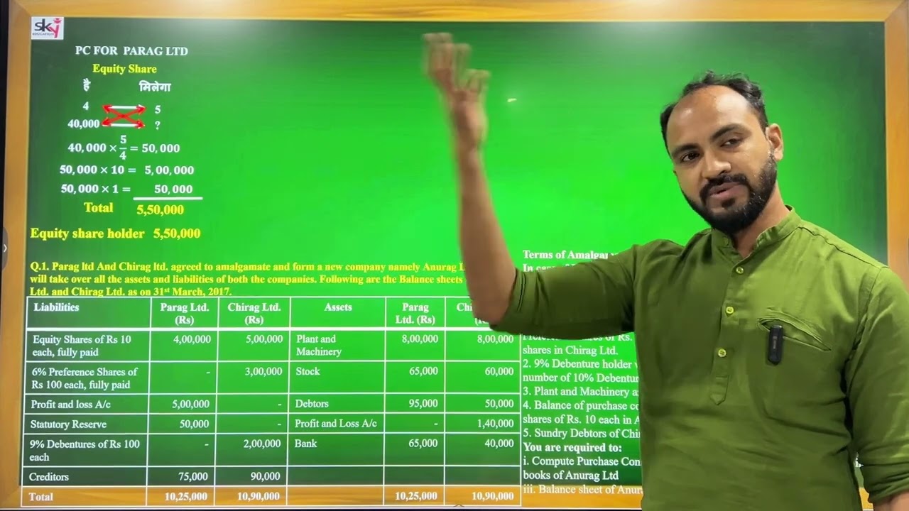 6 TYBAF TYBCOM AMALGAMATION MUMBAI UNIVERSITY SIRAJ SHAIKH 6 TYBAF TYBCOM AMALGAMATION MUMBAI UNIVERSITY SIRAJ SHAIKH
