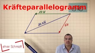 Kräfteparallelogramm | Mechanik | Physik | Lehrerschmidt