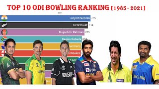 TOP 10 ICC ODI BOWLING RANKING [1985 - 2021] [BAR CHART RACE]