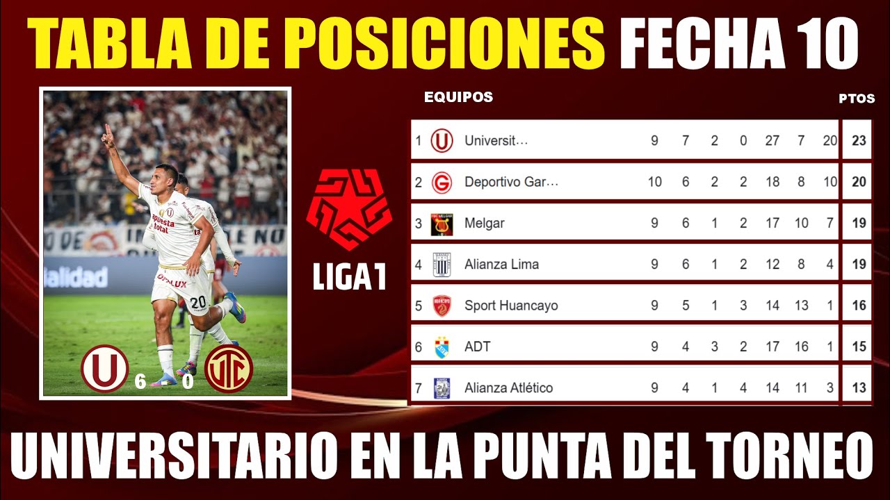 Tabla de Posiciones Liga 1 PERÚ Apertura 2025 ⚽Fecha 10 | Resultados l ...