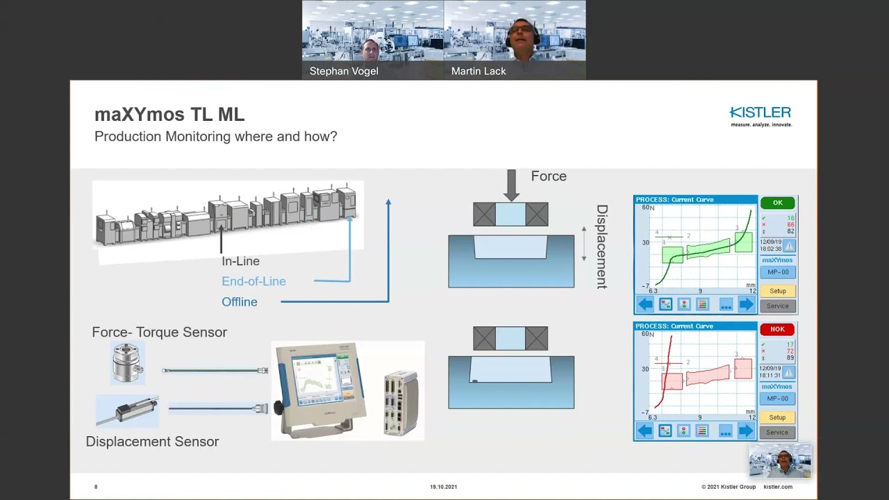 How to integrate process monitoring into your medical device production