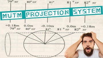 MUTM Projection System(Nepal Used Projection System)🌏️🛰️🗺️