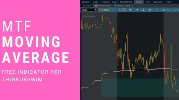 Moving Average Multi-TimeFrame Indicator for ThinkorSwim