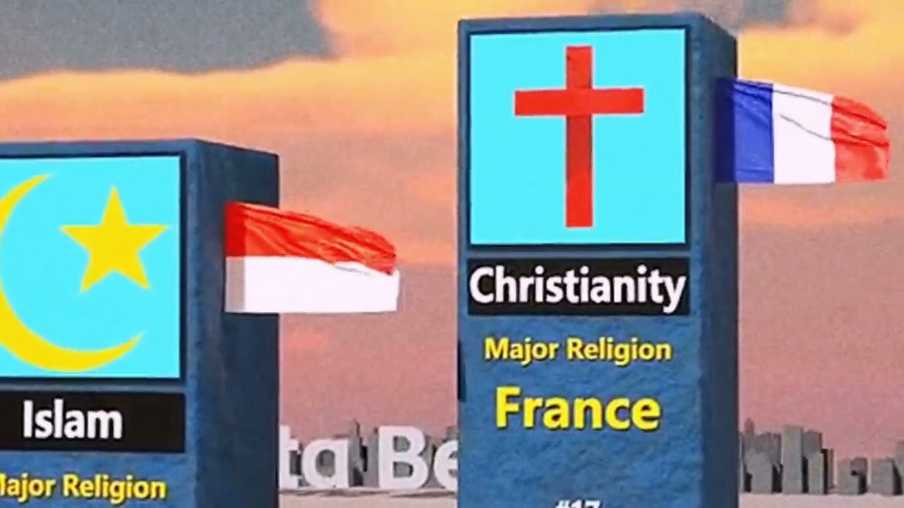 Top 50 Major Religions Country 