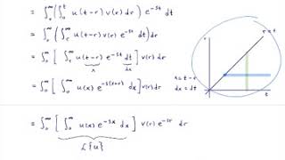 Math 110 ch02 sec06 - Laplace Transforms
