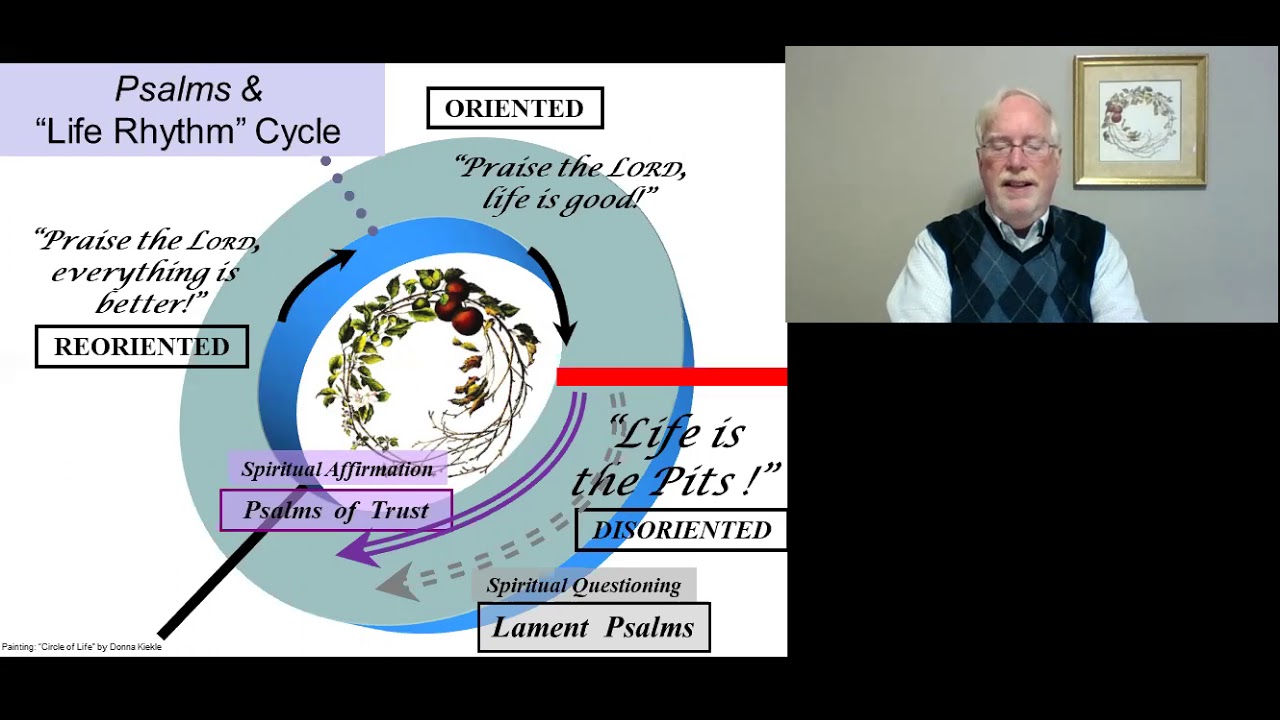 3 Lament Psalms   Form & Function of the Genre