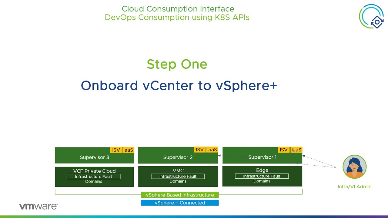 CCI Video Series - Step One : Onboard VMware vCenter Server to vSphere+ ...