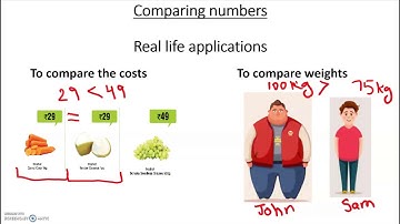Comparing numbers for grade 6 | comparison of numbers