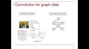 [ICASSP 2020] Defending Graph Convolutional Networks from Adversarial Attacks