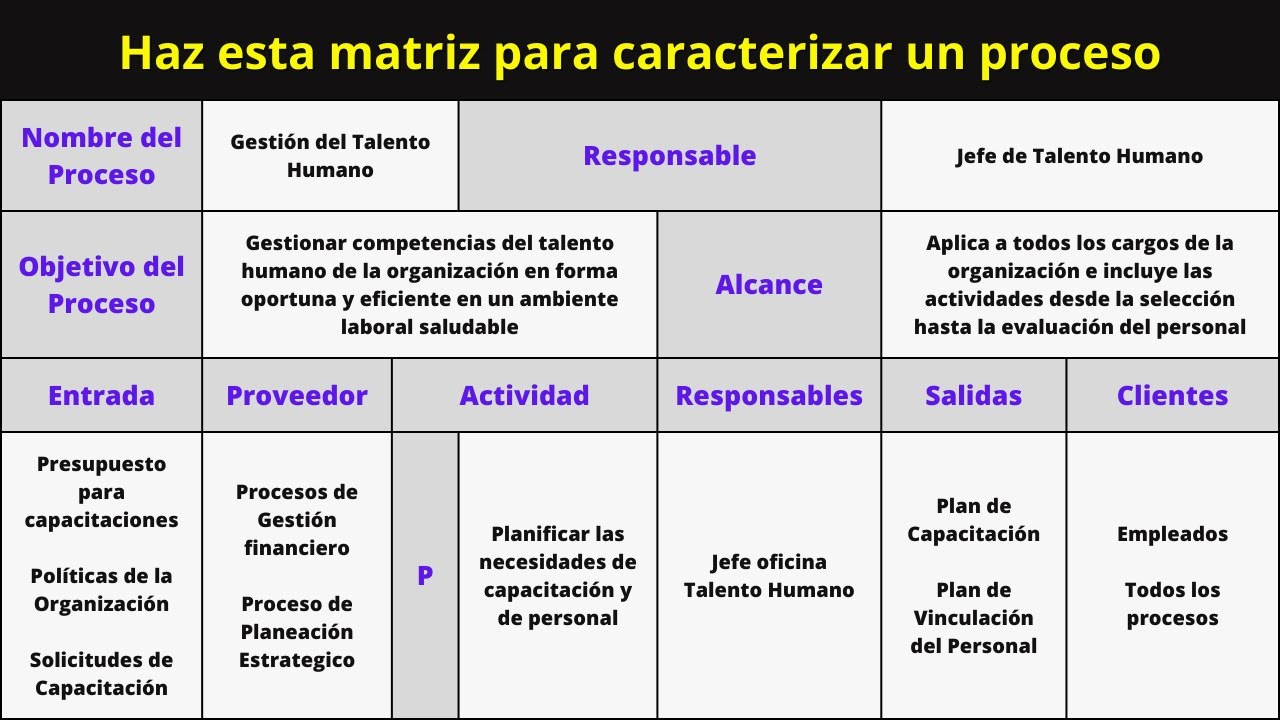 Como Hacer Una Matriz De Caracterizacion De Procesos Youtube