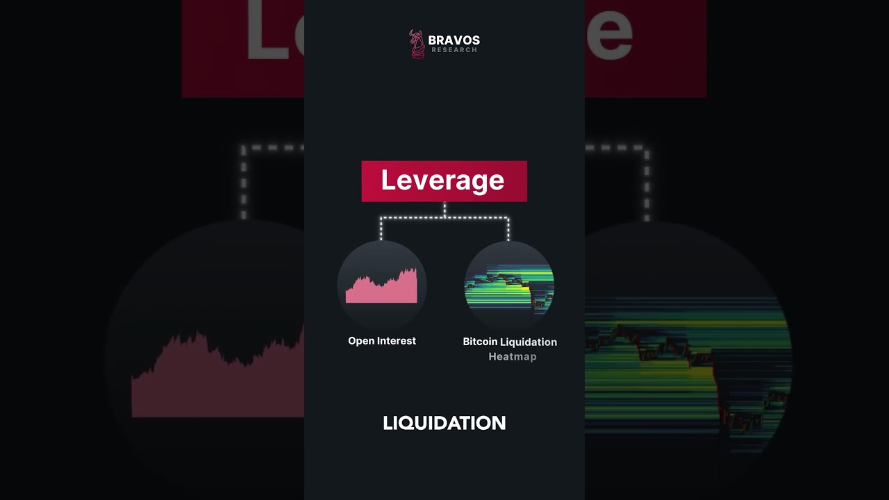 This Is What a Leverage Reset Looks Like. - YouTube