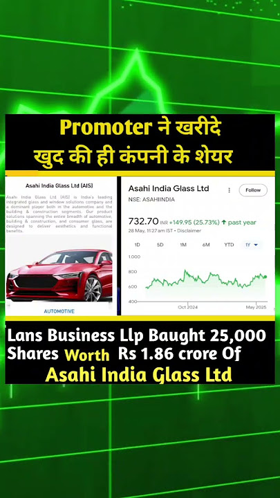 Asahi India Glass Ltd | Promoter | InsiderTrades |#stockmarketnews#stockmarket #sharemarke