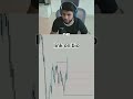 Use This 3-Step Strategy! #daytrading #trading #daytrader #forex #stockmarket