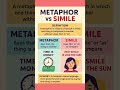 Simile v/s Metaphor#english #shortsfeed #vocabulary #englishlanguage #viralshort #shorts