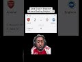 Saka Goal Vs Brighton! Arsenal Beating Brigton 2-0