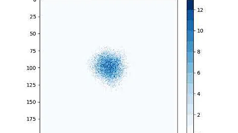 Tumour growth model (LGCA)