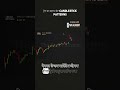 ट्रेंड का महत्व और Candlestick Patterns #twracademy  #stockmarketeducation #marketnews #share