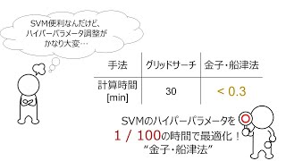 【コード付き】R言語によるデータサイエンス集中講義実践編：⑧高速SVM（金子・船津法）
