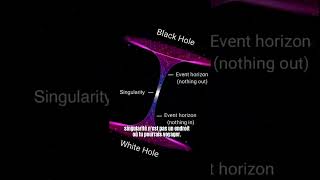 Le Coeur Dun Trou Noir