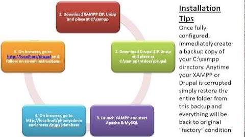 Drupal Installation in 10 minutes - Easy Steps