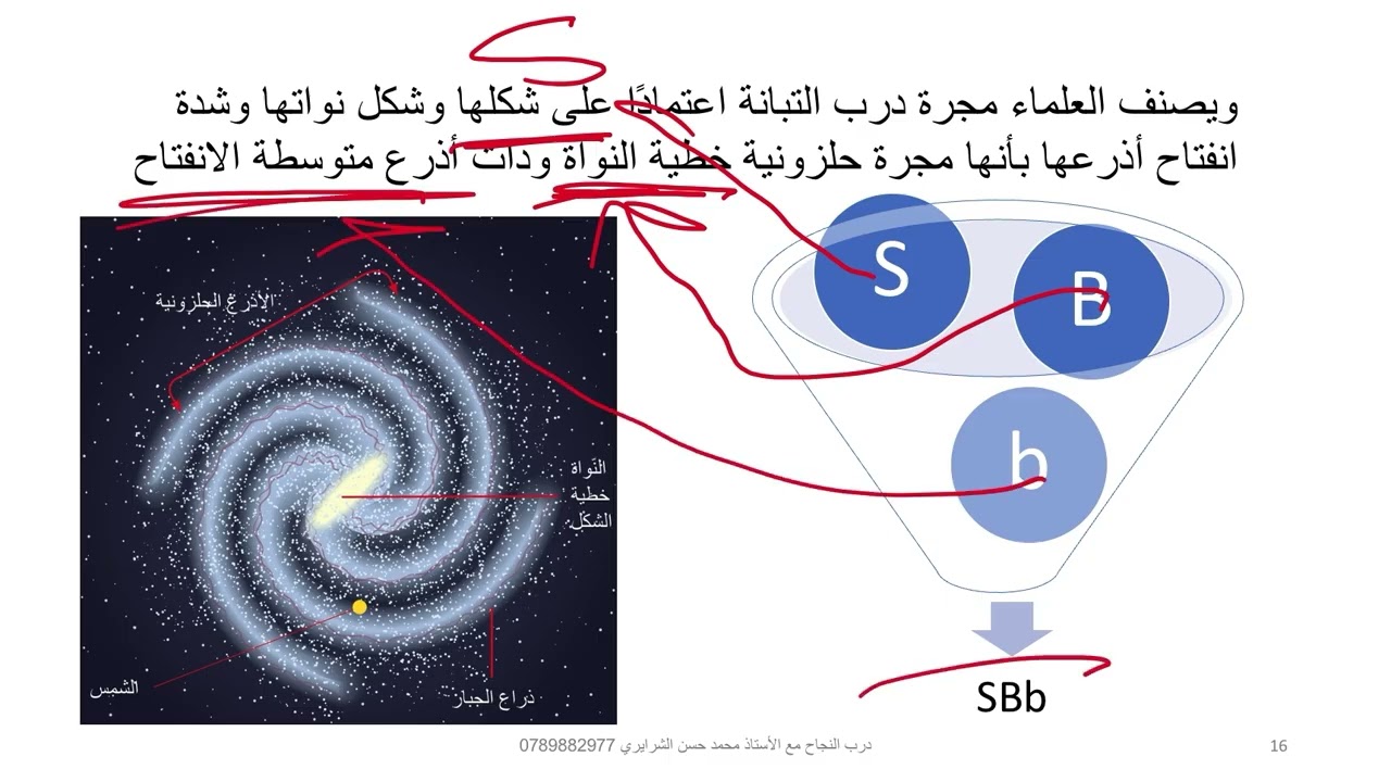 علوم الأرض | توجيهي | المجرات وأنواعها 2