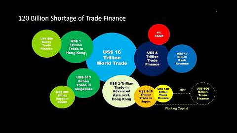 Webinar - Applying Blockchain in Enterprise from NovelVista Learning Solution