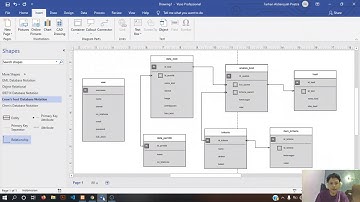 Tugas 10 Perancangan Basis Data (Skema Database Final Project)