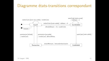 UML - Diagrammes états-transitions - 1. États et transitions