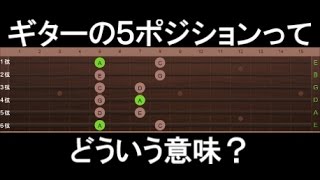 ギターソロ初心者講座！スケールの【５ポジション】って、どういう意味？+練習方法4\/4