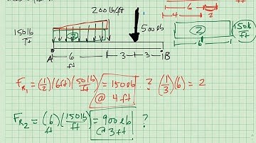 Determine the resultant force and specify where it acts on the beam measured from A.