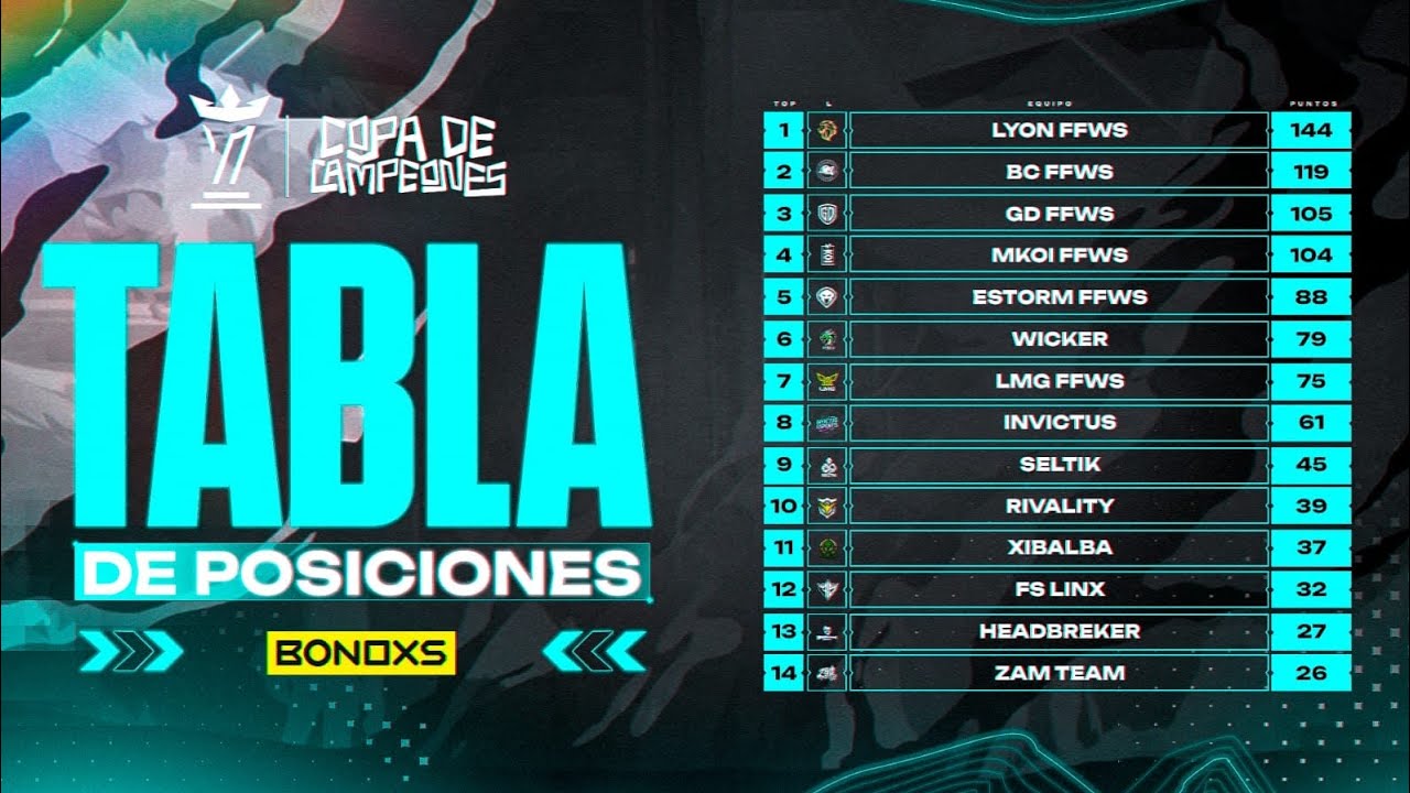 ASI JUGO BLUE CHEESE LA COPA DE CAMPEONES 💙🧀 // ASUS ROG PHONE 7 