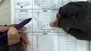 Unit Review Part 3 Algebraic Representations 02 12