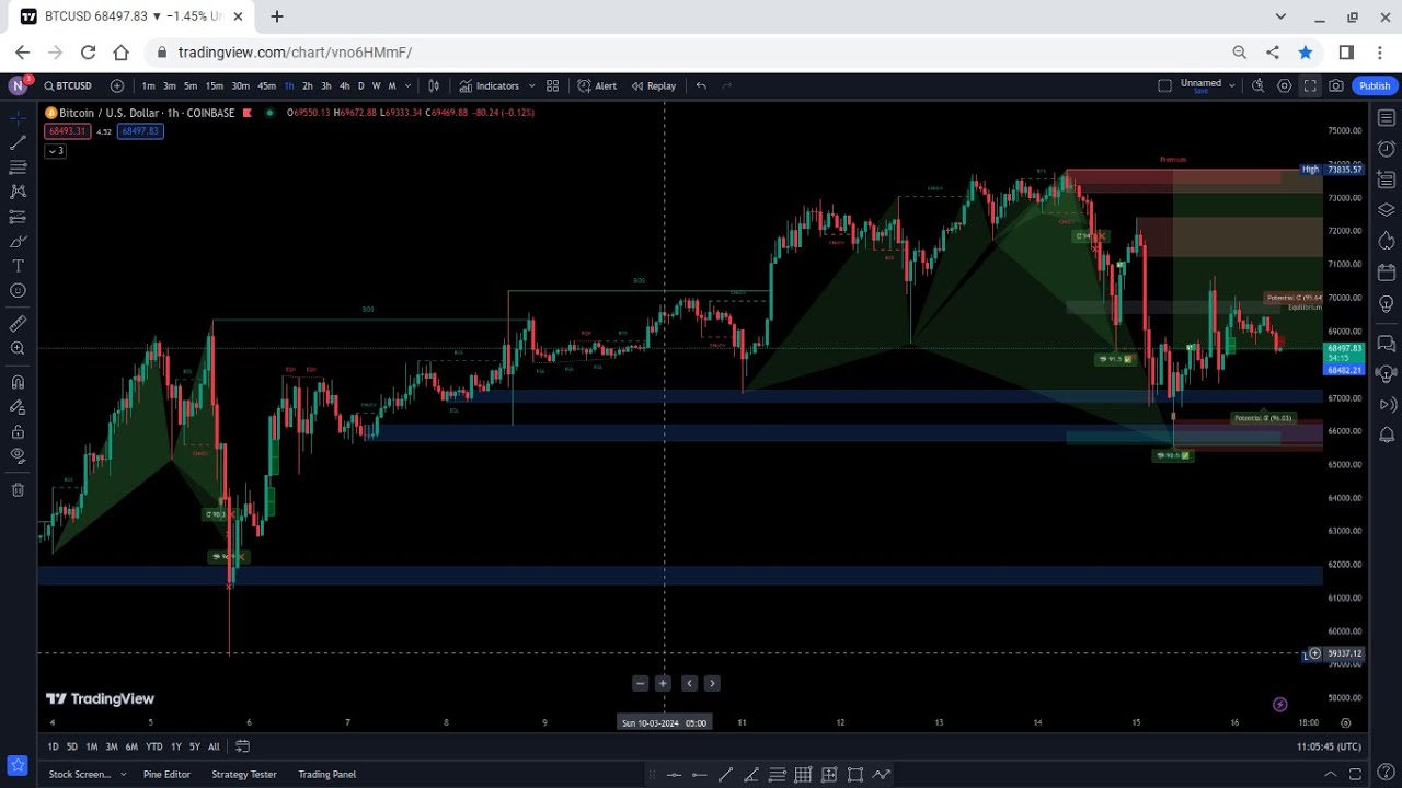 Live Crypto Day Trading (BTC) - YouTube