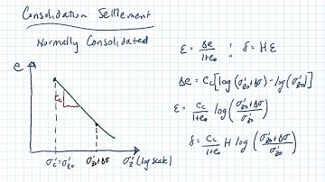 Consolidation Settlement Equations